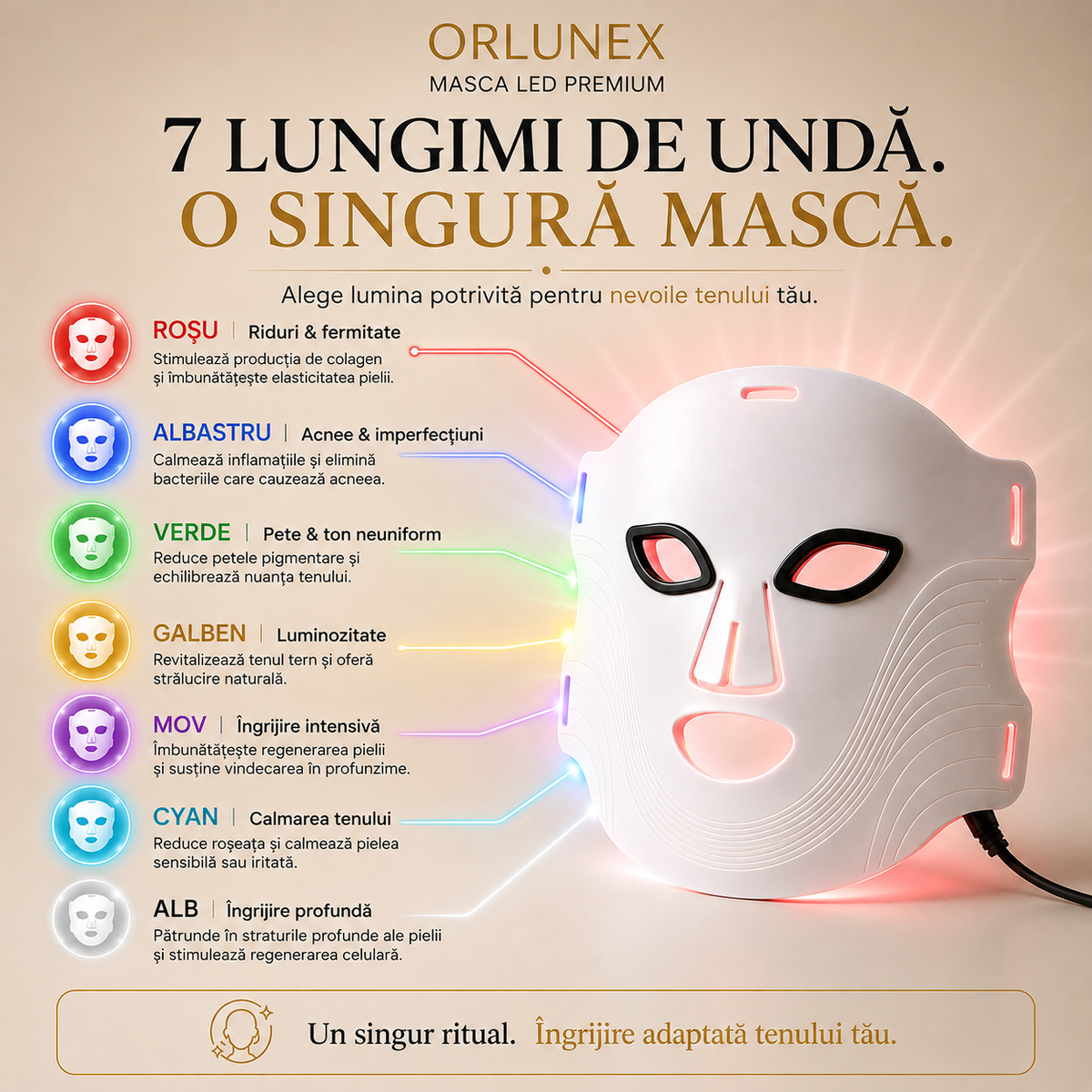 Mască LED de terapie facială ORLUNEX™