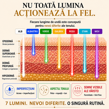 Mască LED de terapie facială ORLUNEX™